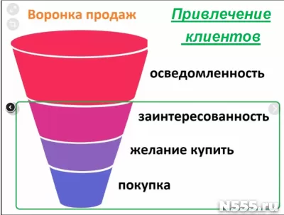 Продвижение товаров или услуг фото 4